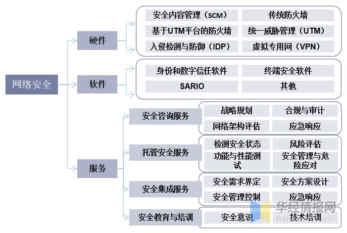 怎样认识互联网带来的机遇和挑战？（互联网分类有哪些）-图1