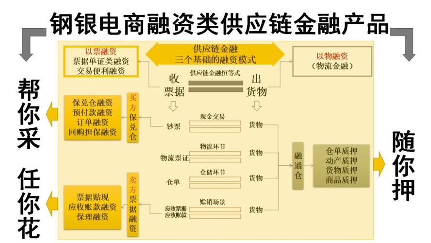 b2b的七种盈利模式？（电商盈利模式有哪些）-图3