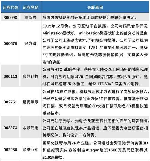 虚拟现实概念股有哪些VR虚拟现实概念龙头股一览？（虚拟现实股票有哪些）