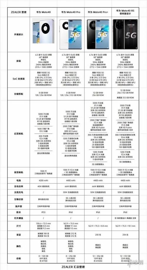 笔记本电脑配置主要看哪几个参数？（买笔记本看哪些参数）-图2