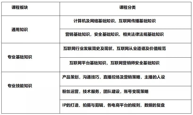 互联网营销师的范畴？（互联网营销公司有哪些）