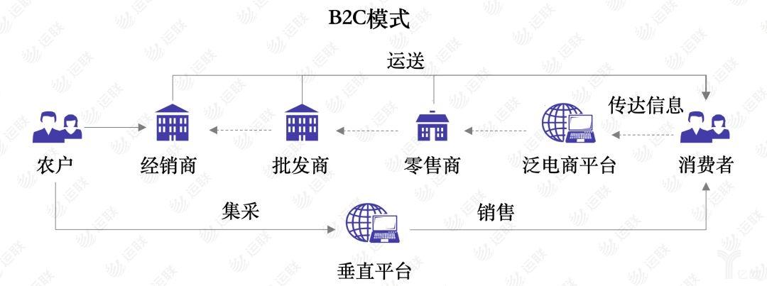 b2c模式有哪些企业？（中国b2c平台有哪些）