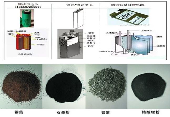 锂电池原材料有哪些？（锂电池的原材料有哪些）-图3