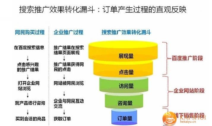 4,搜索引擎营销的服务方式有哪四种？（搜索引擎优化方法有哪些）