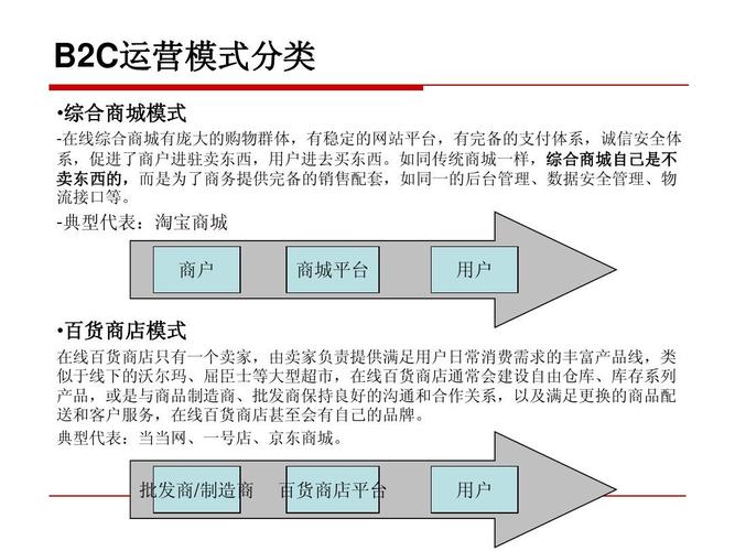 在电子商务中有个名词叫垂直B2C，这个怎么理解？（垂直型b2c有哪些）-图2