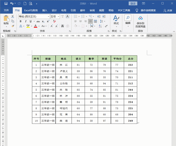 excel，word，office这些都是什么意思？是一个软件吗？（一般的办公软件有哪些）