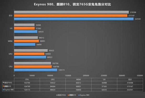 哪些手机是采用高通绕龙810处理器？（810处理器手机有哪些）