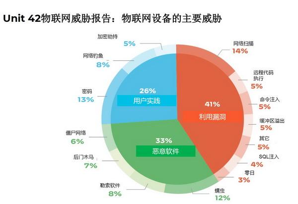 网络安全威胁有哪些？（网络安全面临的威胁主要有哪些）