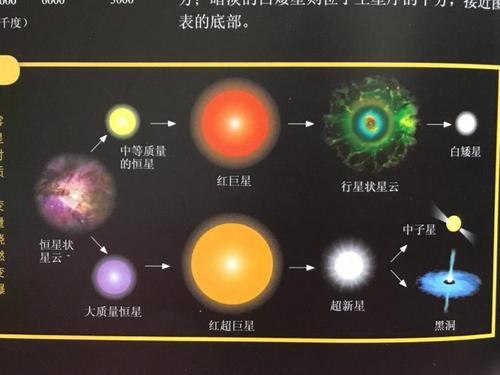 恒星有哪些？（哪些属于恒星）-图3