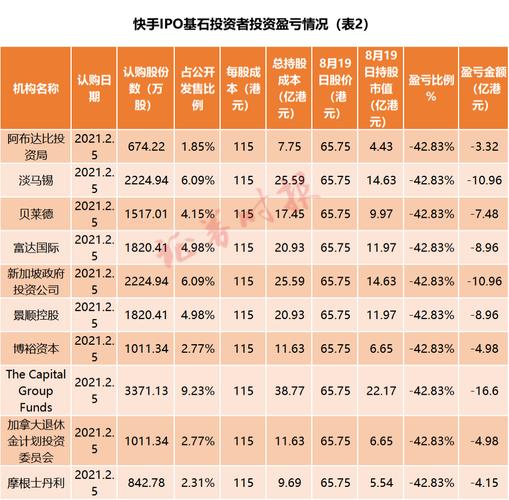 阿里占快手多少股份？（快手有哪些股东）-图2