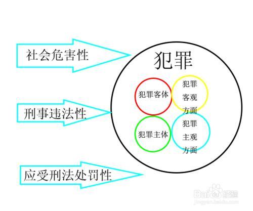 关于商业犯罪调查科？（商业犯罪包括哪些）-图2