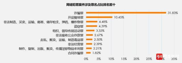 关于商业犯罪调查科？（商业犯罪包括哪些）