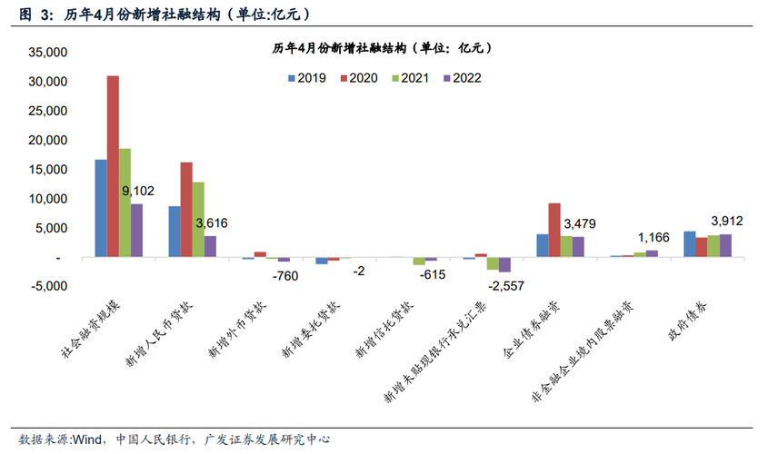 金融数据每月什么时候公布？（金融数据有哪些）-图2