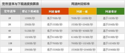 哪家网速最快？（网络宽带有哪些）-图1