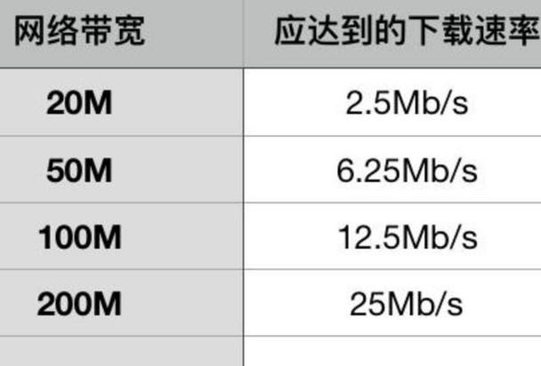 哪家网速最快？（网络宽带有哪些）-图2