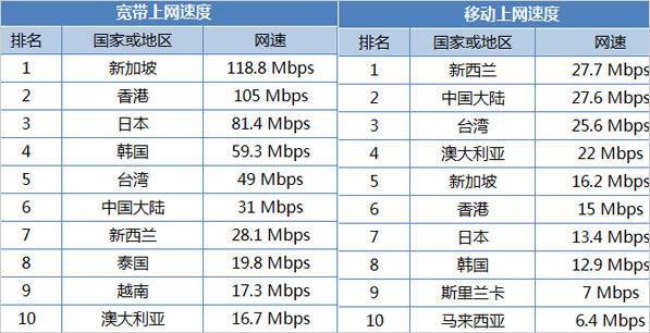 哪家网速最快？（网络宽带有哪些）-图3