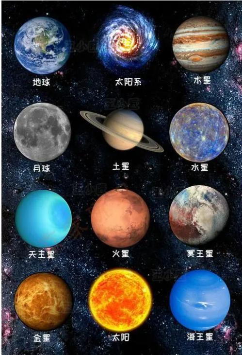 星星的名字有哪些？（天上的星球有哪些）