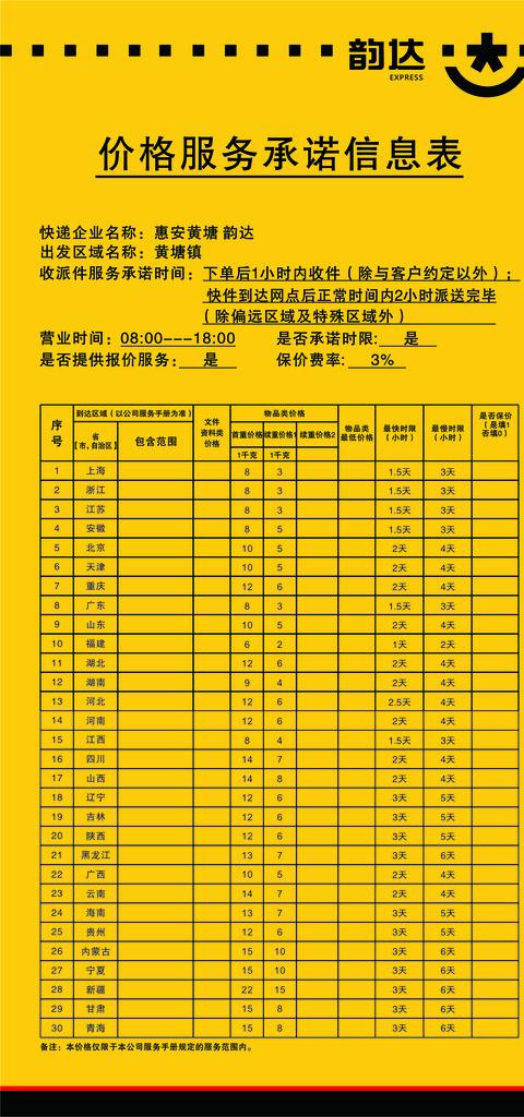 当天到的同城快递有哪些？（次日达快递有哪些）-图3