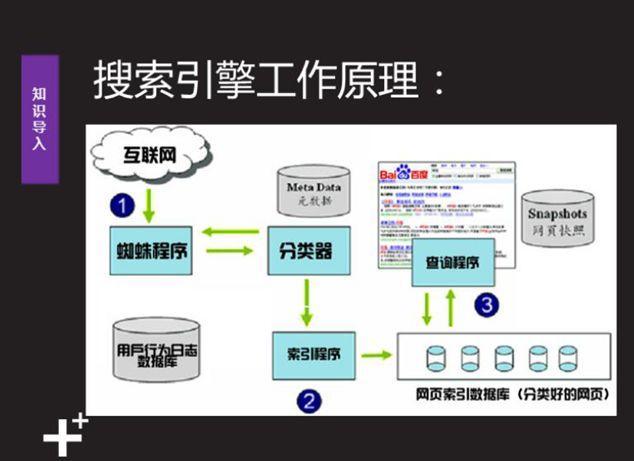 新手seo如何快速入门seo入门教程？（seo需要掌握哪些技术）-图3