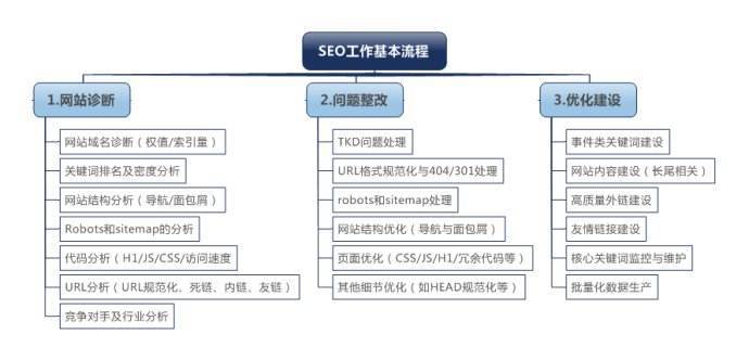 新手seo如何快速入门seo入门教程？（seo需要掌握哪些技术）-图1