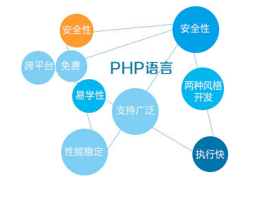 PHP语言的有哪些优势和特点？（php运行环境有哪些）