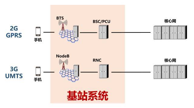 通信基站有哪些设备组成?他们之间有怎样的联系？（基站传输设备有哪些）-图2