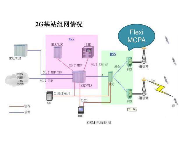 通信基站有哪些设备组成?他们之间有怎样的联系？（基站传输设备有哪些）-图3