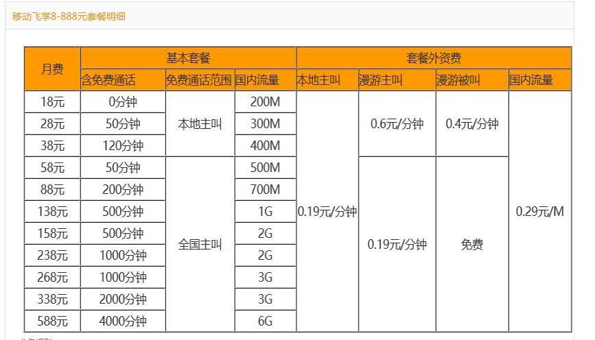 河南移动都什么套餐，哪个最划算？（河南移动有哪些套餐）-图3