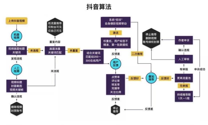 内容分发机制什么意思？（内容分发平台有哪些）-图3