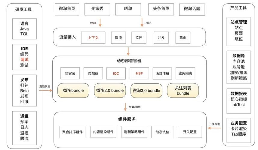 内容分发机制什么意思？（内容分发平台有哪些）-图2