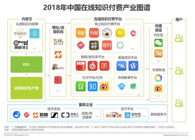 五大知识付费平台有哪些？（知识付费有哪些平台）