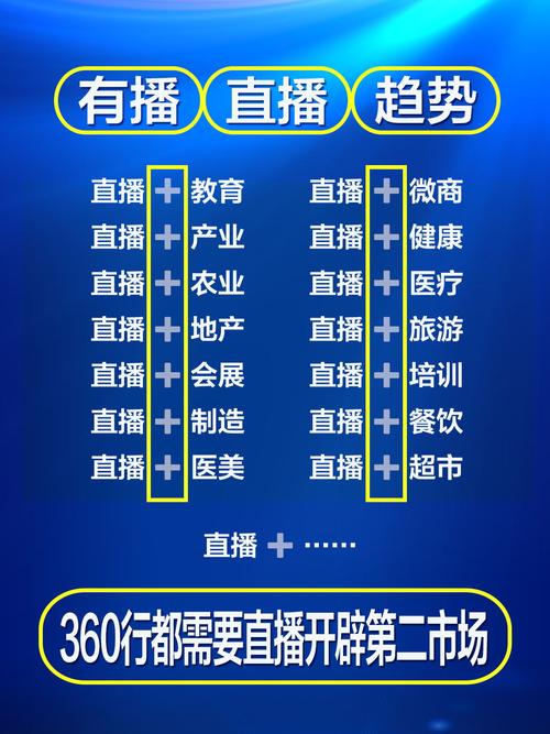 国内有哪些正规靠谱的直播平台？（国内有哪些直播平台）-图2