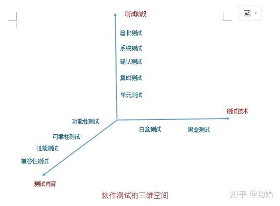 软件测试类型 特点？（软件测试类型都有哪些）