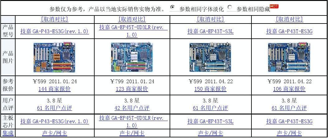 主板的性能差距要看参数中的什么？（主板主要看哪些参数）