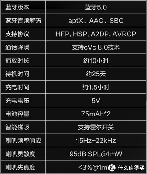 qcy aptx蓝牙耳机使用说明书？（aptx蓝牙耳机都有哪些）-图3