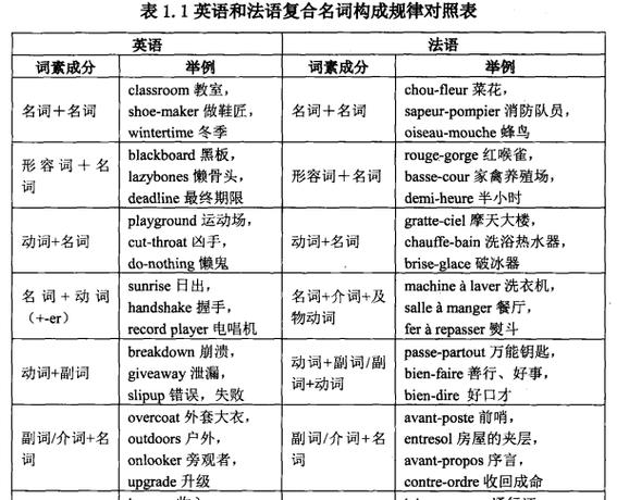 复合名词有哪些？（复合名词有哪些例子）-图1