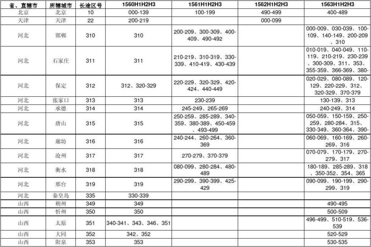 联通所有的号段分别有哪些？（联通号码段有哪些）-图3