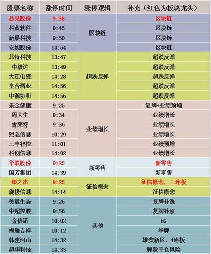 哪家券商可以做空美股？（美股券商有哪些）-图2