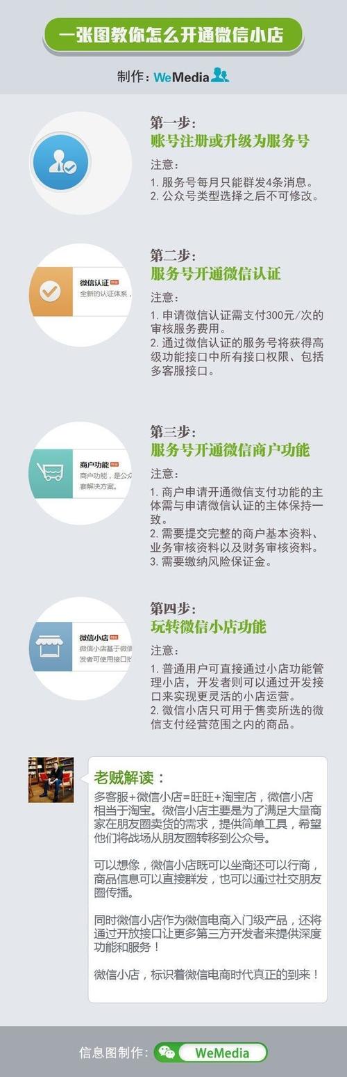 如何从微信公众平台进入微商城？（微商城系统有哪些）-图2