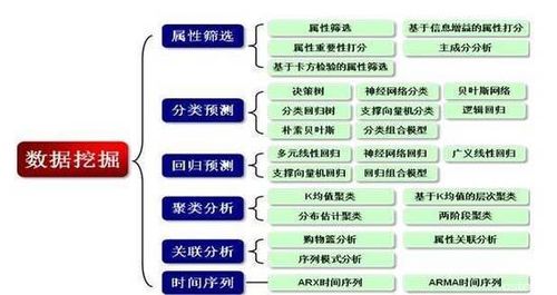 一个完整的的大数据系统分为几个部分？（数据挖掘系统包括哪些）