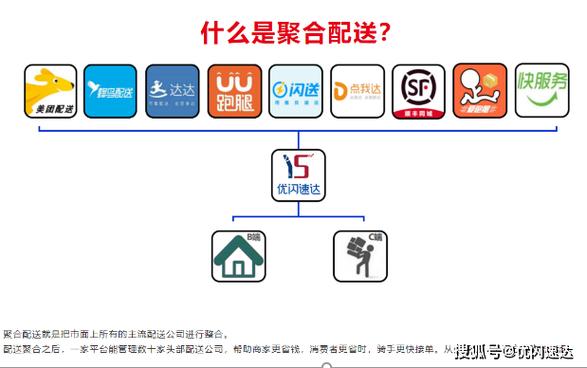 同城配送平台有哪些？（网络配送平台有哪些）-图1