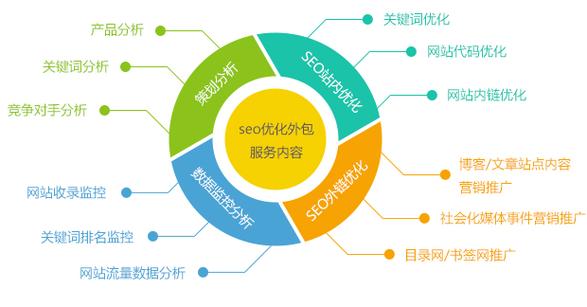 网站优化有哪些方法？（网站优化有哪些方法）