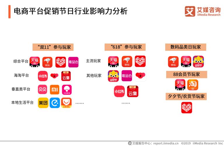 5个主流电商平台有哪些？（电商网站都有哪些）-图2