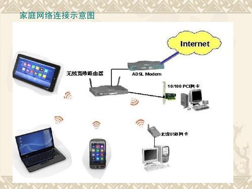 常见的“信息交流”方式有哪几种？（无线上网方式有哪些）-图1