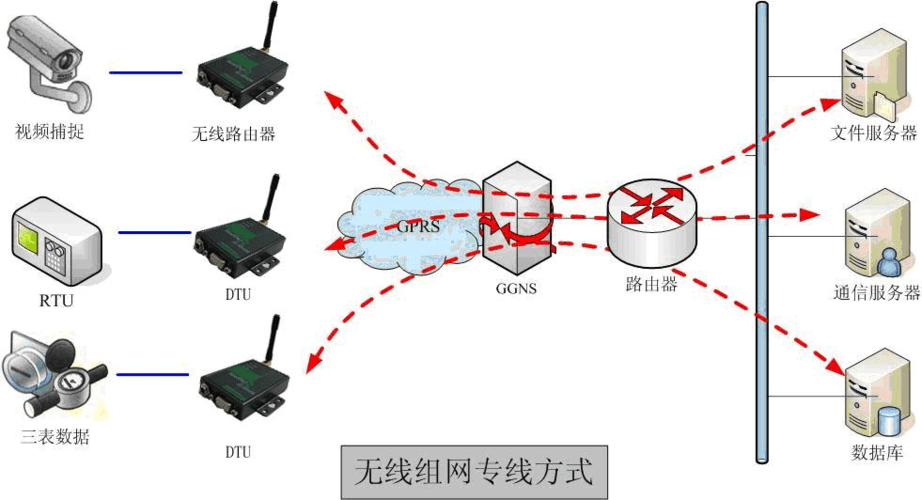 常见的“信息交流”方式有哪几种？（无线上网方式有哪些）-图2