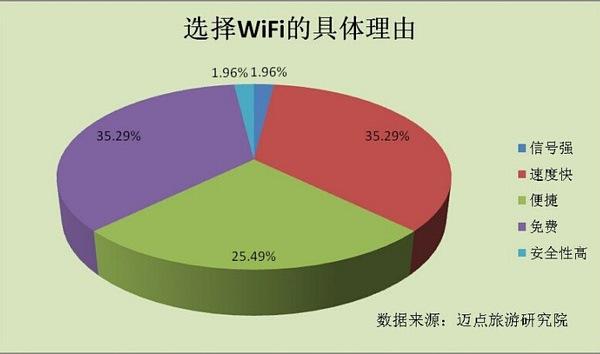 常见的“信息交流”方式有哪几种？（无线上网方式有哪些）-图3