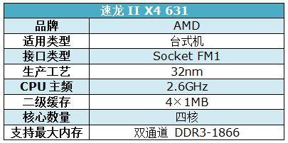 FM1接口最好的CPU是什么？（fm1cpu有哪些）