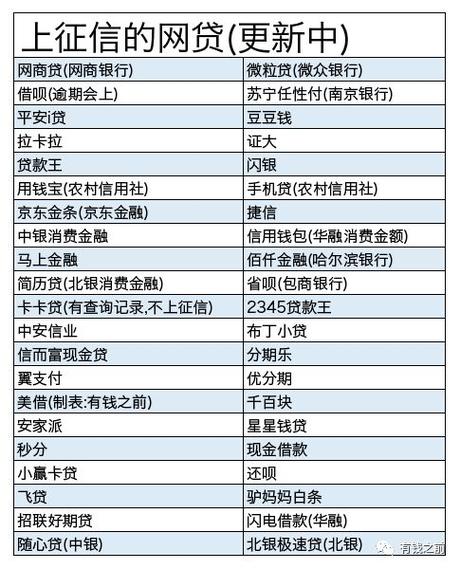 依法成立的征信机构有哪些？（网贷评级机构有哪些）