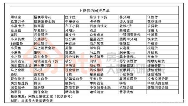 依法成立的征信机构有哪些？（网贷评级机构有哪些）-图2