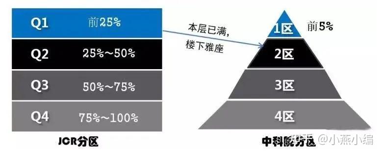 jcr如何分级？（汤森路透有哪些检测）